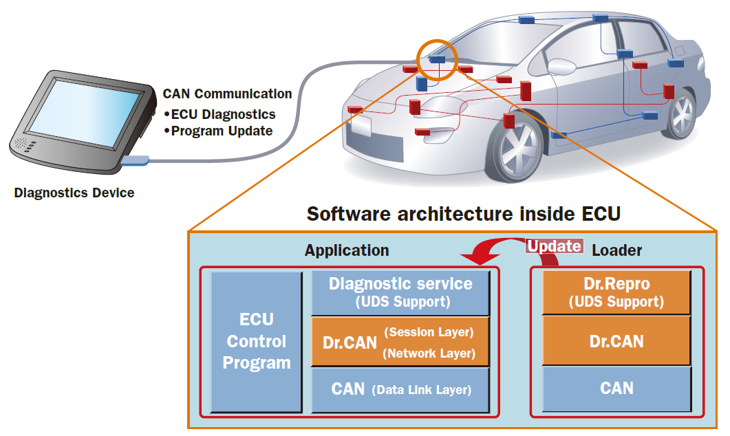 in depth ecu diagnostics in depth ecu diagnostics