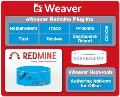 Redmine Redmine