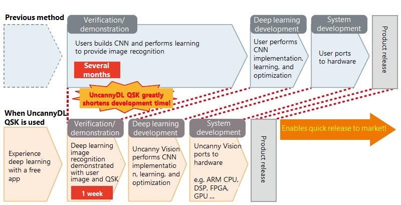 embedded deep learning